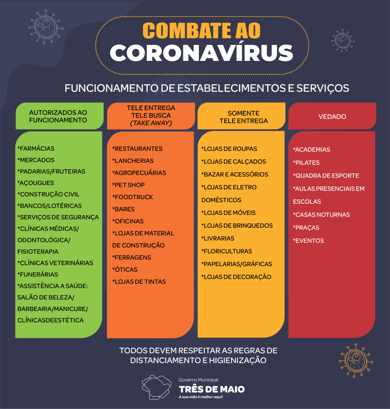 Governo Municipal realiza adequações no decreto municipal